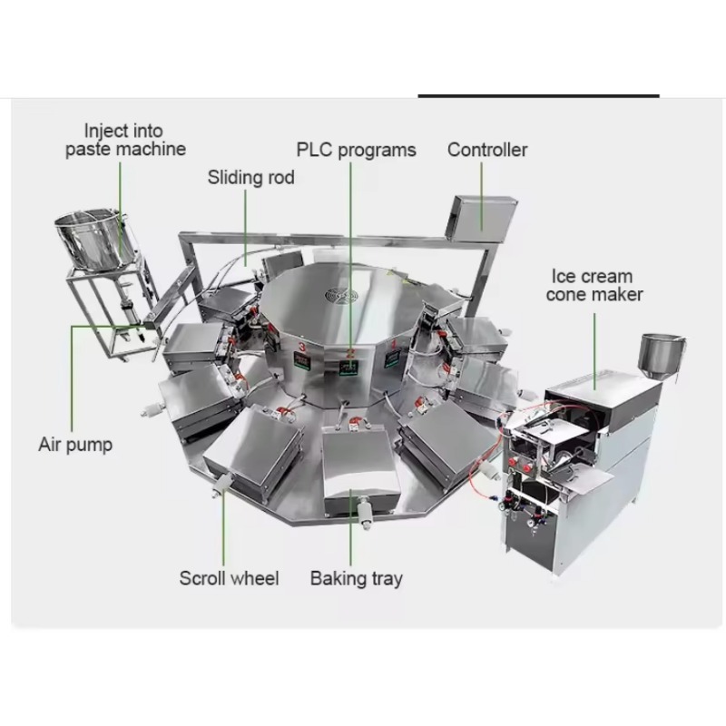 소규모 상업용 다기능 크레페 제조기, 맞춤형 바삭한 피 - Commercial Waffle Cone Maker Ice Cream 리뷰 및 가격